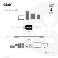 USB 5Gbps Typ-C auf Typ-A St./B. Adapter 