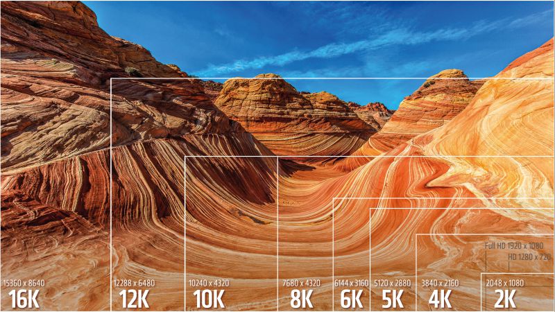 What is Frame Rate and what is Refresh Rate ?