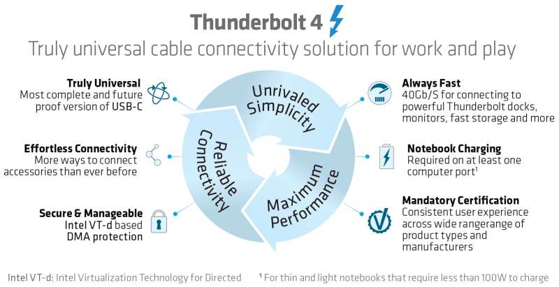 Thunderbolt 4 Connectivity