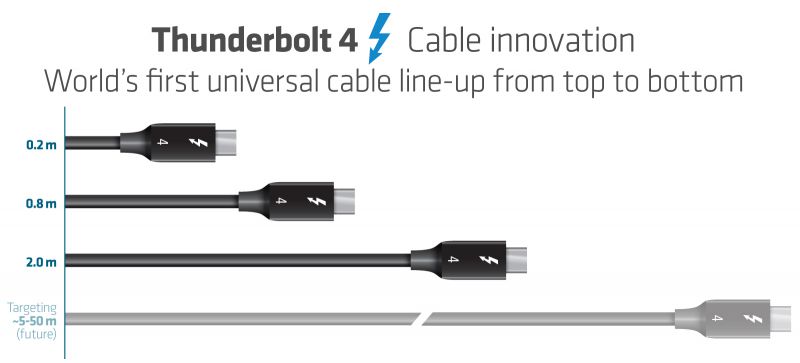 Thunderbolt 4 length